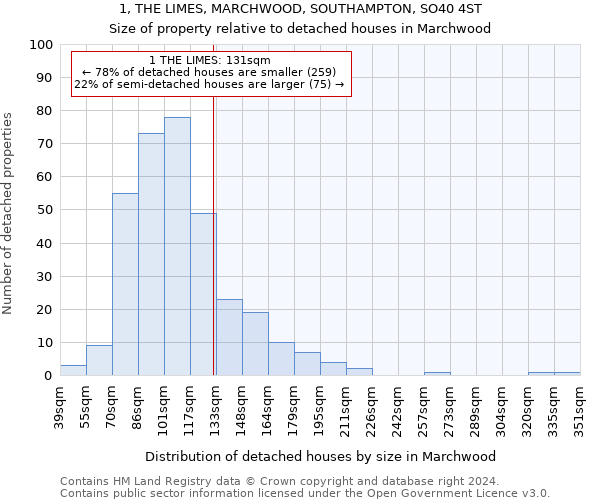 1, THE LIMES, MARCHWOOD, SOUTHAMPTON, SO40 4ST: Size of property relative to detached houses in Marchwood