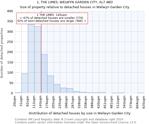 1, THE LIMES, WELWYN GARDEN CITY, AL7 4BD: Size of property relative to detached houses in Welwyn Garden City
