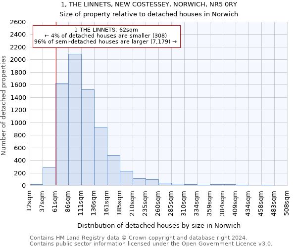 1, THE LINNETS, NEW COSTESSEY, NORWICH, NR5 0RY: Size of property relative to detached houses in Norwich