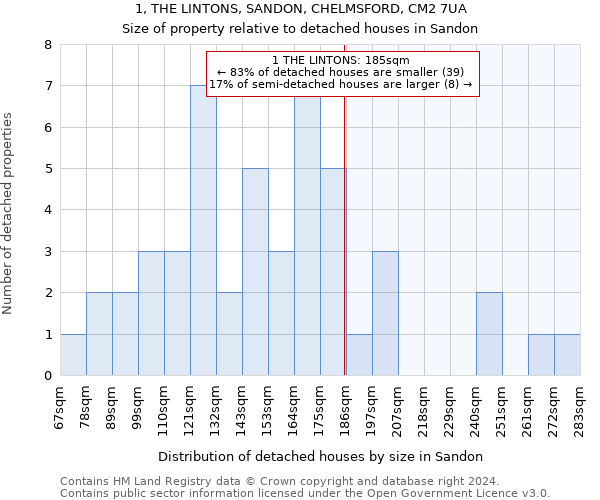 1, THE LINTONS, SANDON, CHELMSFORD, CM2 7UA: Size of property relative to detached houses in Sandon