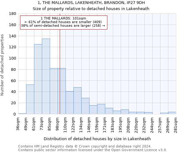 1, THE MALLARDS, LAKENHEATH, BRANDON, IP27 9DH: Size of property relative to detached houses in Lakenheath