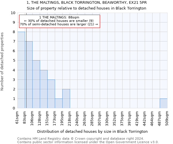1, THE MALTINGS, BLACK TORRINGTON, BEAWORTHY, EX21 5PR: Size of property relative to detached houses in Black Torrington