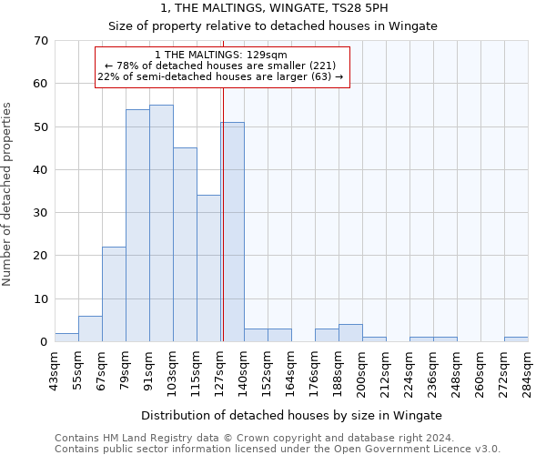 1, THE MALTINGS, WINGATE, TS28 5PH: Size of property relative to detached houses in Wingate