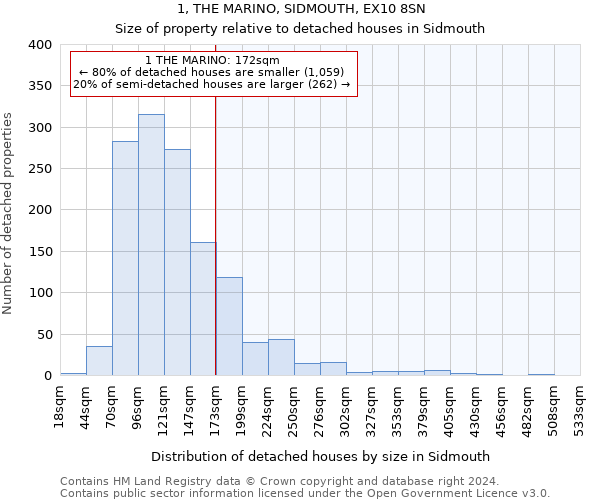 1, THE MARINO, SIDMOUTH, EX10 8SN: Size of property relative to detached houses in Sidmouth