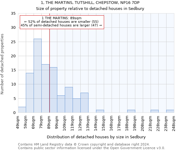 1, THE MARTINS, TUTSHILL, CHEPSTOW, NP16 7DP: Size of property relative to detached houses in Sedbury