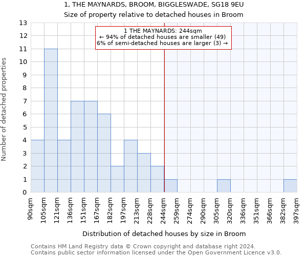 1, THE MAYNARDS, BROOM, BIGGLESWADE, SG18 9EU: Size of property relative to detached houses in Broom