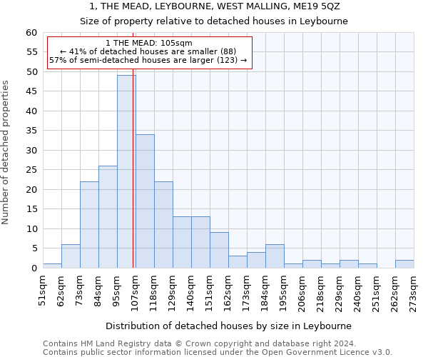 1, THE MEAD, LEYBOURNE, WEST MALLING, ME19 5QZ: Size of property relative to detached houses in Leybourne