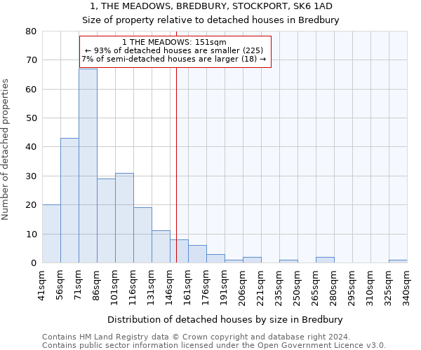 1, THE MEADOWS, BREDBURY, STOCKPORT, SK6 1AD: Size of property relative to detached houses in Bredbury