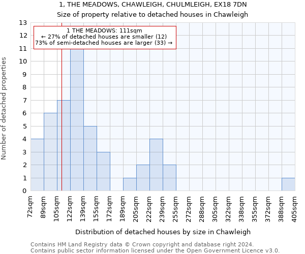 1, THE MEADOWS, CHAWLEIGH, CHULMLEIGH, EX18 7DN: Size of property relative to detached houses in Chawleigh
