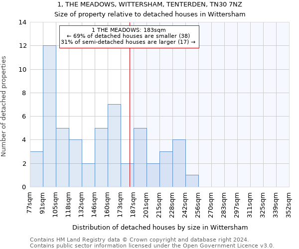 1, THE MEADOWS, WITTERSHAM, TENTERDEN, TN30 7NZ: Size of property relative to detached houses in Wittersham