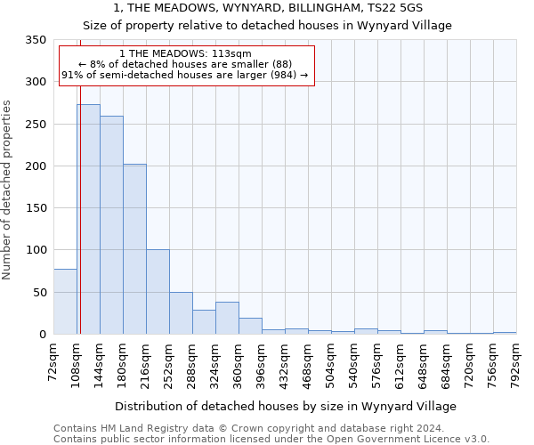 1, THE MEADOWS, WYNYARD, BILLINGHAM, TS22 5GS: Size of property relative to detached houses in Wynyard Village