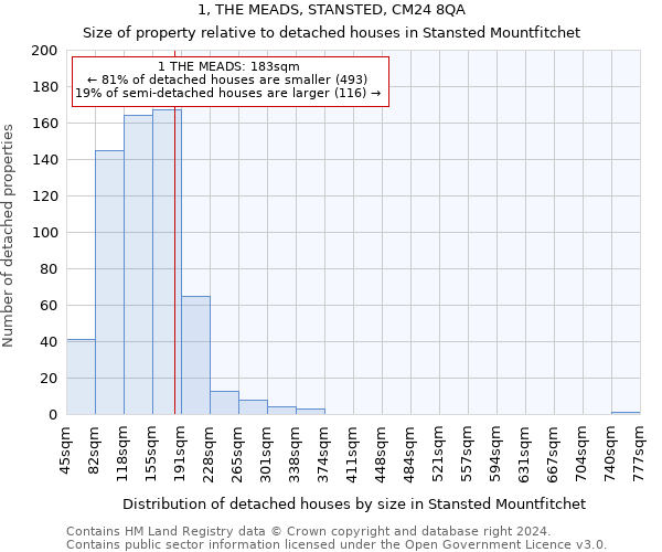 1, THE MEADS, STANSTED, CM24 8QA: Size of property relative to detached houses in Stansted Mountfitchet