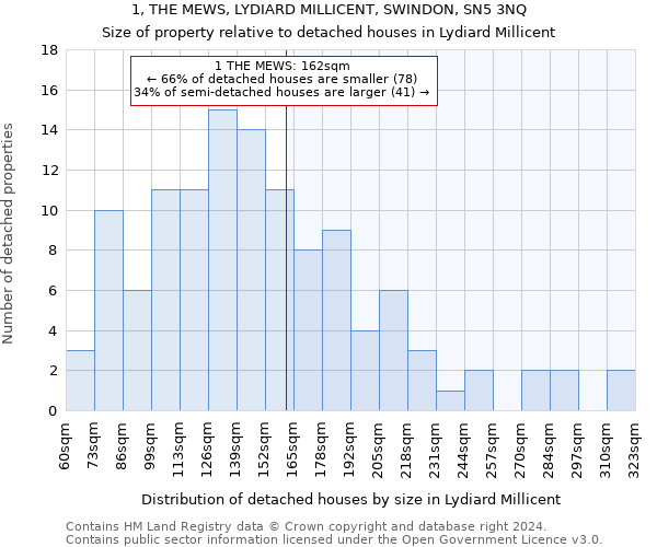 1, THE MEWS, LYDIARD MILLICENT, SWINDON, SN5 3NQ: Size of property relative to detached houses in Lydiard Millicent