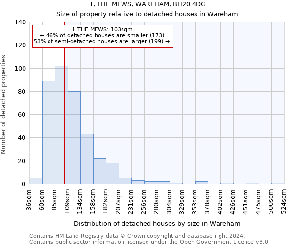 1, THE MEWS, WAREHAM, BH20 4DG: Size of property relative to detached houses in Wareham