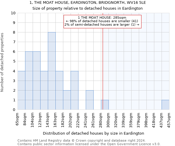 1, THE MOAT HOUSE, EARDINGTON, BRIDGNORTH, WV16 5LE: Size of property relative to detached houses in Eardington
