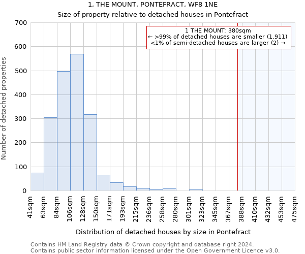 1, THE MOUNT, PONTEFRACT, WF8 1NE: Size of property relative to detached houses in Pontefract