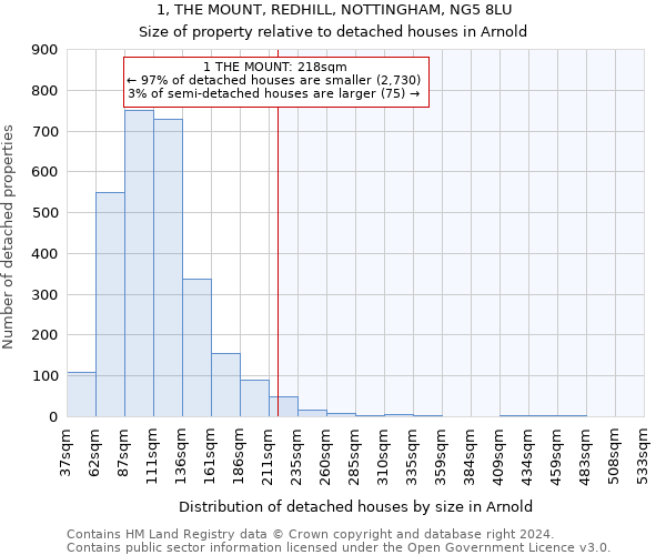 1, THE MOUNT, REDHILL, NOTTINGHAM, NG5 8LU: Size of property relative to detached houses in Arnold