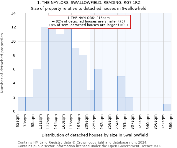 1, THE NAYLORS, SWALLOWFIELD, READING, RG7 1RZ: Size of property relative to detached houses in Swallowfield