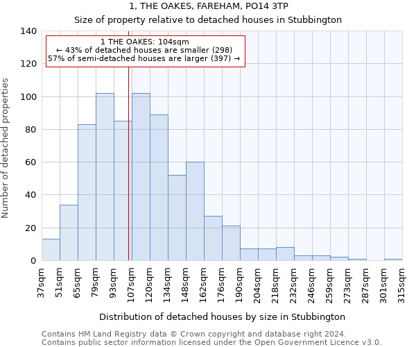 1, THE OAKES, FAREHAM, PO14 3TP: Size of property relative to detached houses in Stubbington