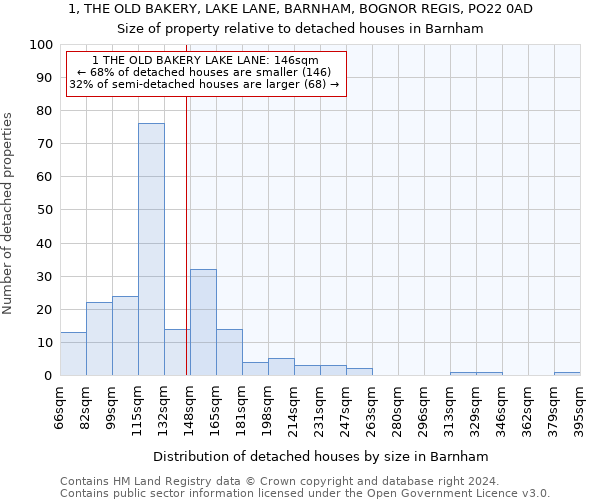 1, THE OLD BAKERY, LAKE LANE, BARNHAM, BOGNOR REGIS, PO22 0AD: Size of property relative to detached houses in Barnham