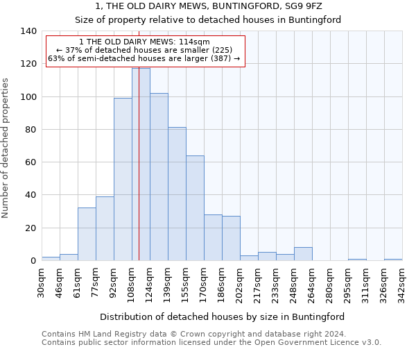 1, THE OLD DAIRY MEWS, BUNTINGFORD, SG9 9FZ: Size of property relative to detached houses in Buntingford