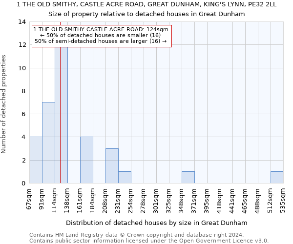 1 THE OLD SMITHY, CASTLE ACRE ROAD, GREAT DUNHAM, KING'S LYNN, PE32 2LL: Size of property relative to detached houses in Great Dunham