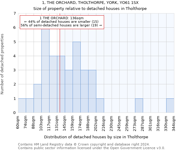 1, THE ORCHARD, THOLTHORPE, YORK, YO61 1SX: Size of property relative to detached houses in Tholthorpe