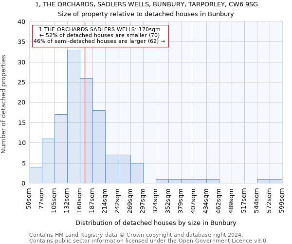 1, THE ORCHARDS, SADLERS WELLS, BUNBURY, TARPORLEY, CW6 9SG: Size of property relative to detached houses in Bunbury