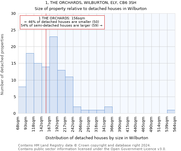1, THE ORCHARDS, WILBURTON, ELY, CB6 3SH: Size of property relative to detached houses in Wilburton