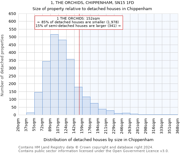 1, THE ORCHIDS, CHIPPENHAM, SN15 1FD: Size of property relative to detached houses in Chippenham
