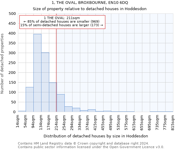1, THE OVAL, BROXBOURNE, EN10 6DQ: Size of property relative to detached houses in Hoddesdon