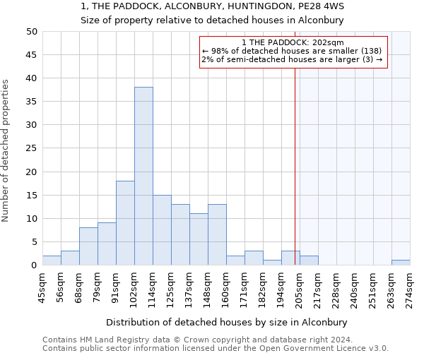 1, THE PADDOCK, ALCONBURY, HUNTINGDON, PE28 4WS: Size of property relative to detached houses in Alconbury