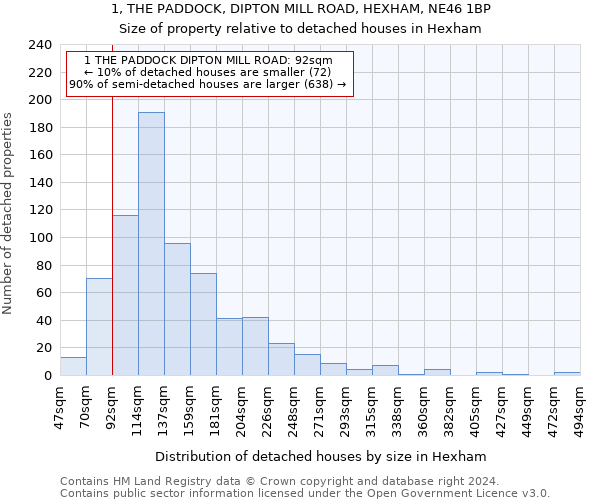 1, THE PADDOCK, DIPTON MILL ROAD, HEXHAM, NE46 1BP: Size of property relative to detached houses in Hexham