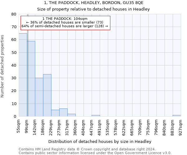 1, THE PADDOCK, HEADLEY, BORDON, GU35 8QE: Size of property relative to detached houses in Headley