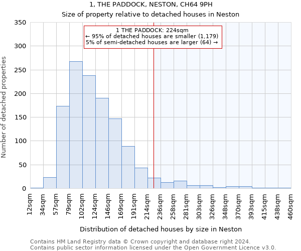 1, THE PADDOCK, NESTON, CH64 9PH: Size of property relative to detached houses in Neston