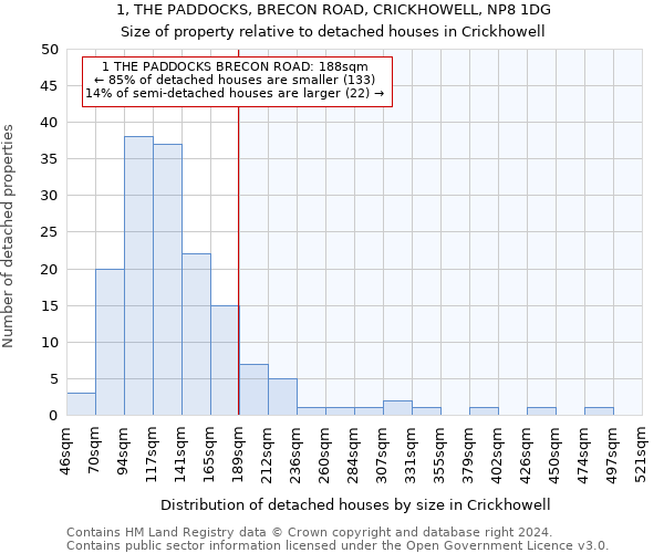 1, THE PADDOCKS, BRECON ROAD, CRICKHOWELL, NP8 1DG: Size of property relative to detached houses in Crickhowell