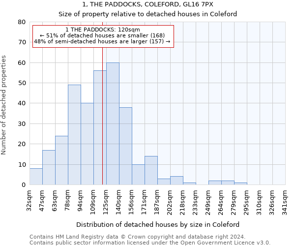 1, THE PADDOCKS, COLEFORD, GL16 7PX: Size of property relative to detached houses in Coleford