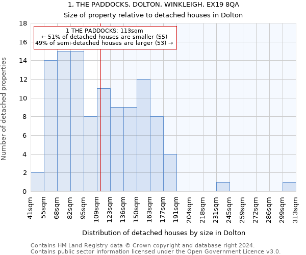 1, THE PADDOCKS, DOLTON, WINKLEIGH, EX19 8QA: Size of property relative to detached houses in Dolton