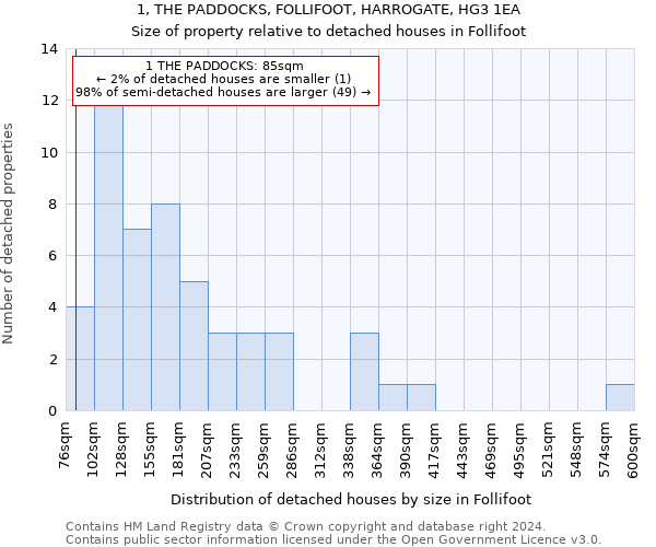1, THE PADDOCKS, FOLLIFOOT, HARROGATE, HG3 1EA: Size of property relative to detached houses in Follifoot