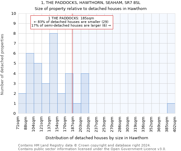 1, THE PADDOCKS, HAWTHORN, SEAHAM, SR7 8SL: Size of property relative to detached houses in Hawthorn