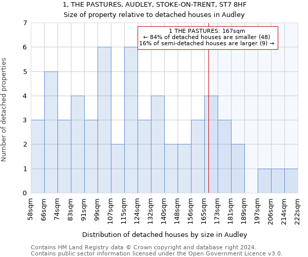 1, THE PASTURES, AUDLEY, STOKE-ON-TRENT, ST7 8HF: Size of property relative to detached houses in Audley