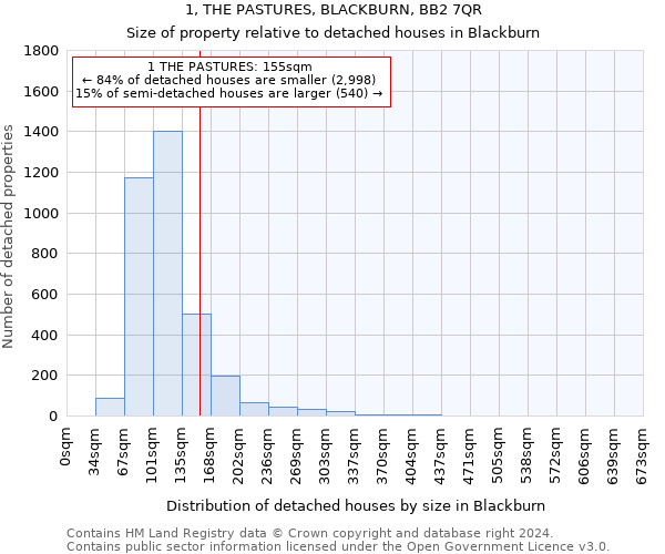 1, THE PASTURES, BLACKBURN, BB2 7QR: Size of property relative to detached houses in Blackburn