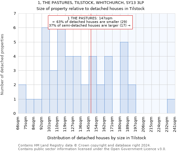 1, THE PASTURES, TILSTOCK, WHITCHURCH, SY13 3LP: Size of property relative to detached houses in Tilstock