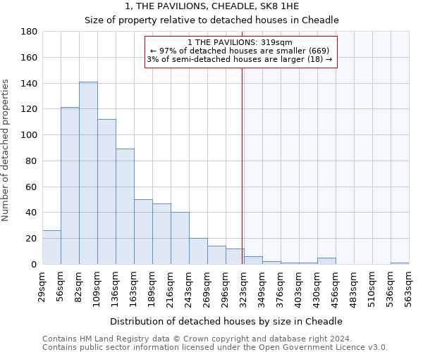 1, THE PAVILIONS, CHEADLE, SK8 1HE: Size of property relative to detached houses in Cheadle