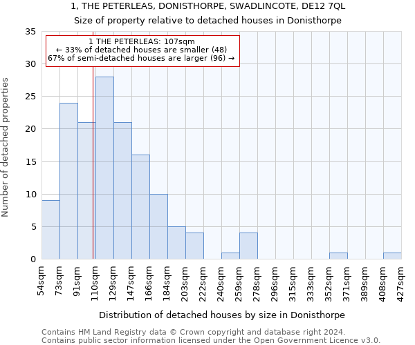 1, THE PETERLEAS, DONISTHORPE, SWADLINCOTE, DE12 7QL: Size of property relative to detached houses in Donisthorpe