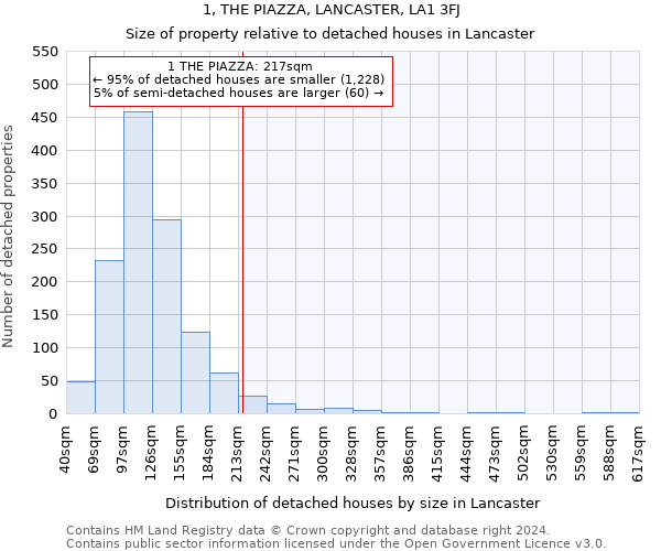 1, THE PIAZZA, LANCASTER, LA1 3FJ: Size of property relative to detached houses in Lancaster