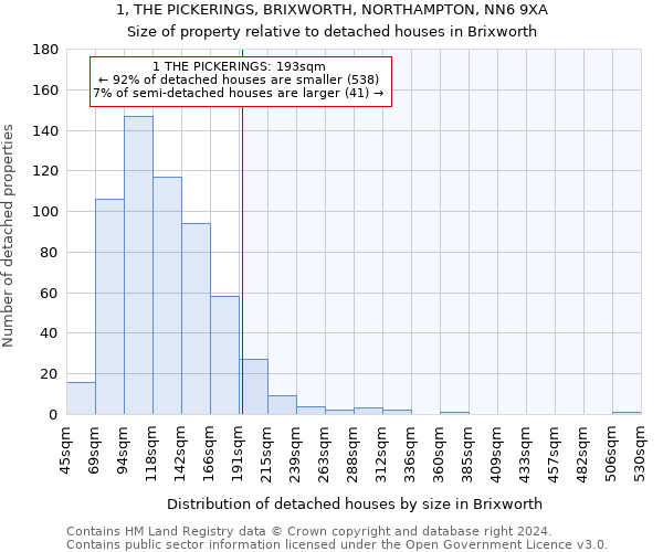 1, THE PICKERINGS, BRIXWORTH, NORTHAMPTON, NN6 9XA: Size of property relative to detached houses in Brixworth