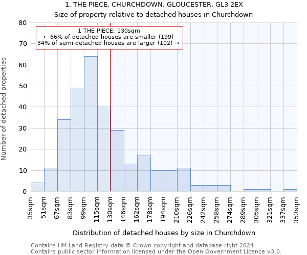 1, THE PIECE, CHURCHDOWN, GLOUCESTER, GL3 2EX: Size of property relative to detached houses in Churchdown