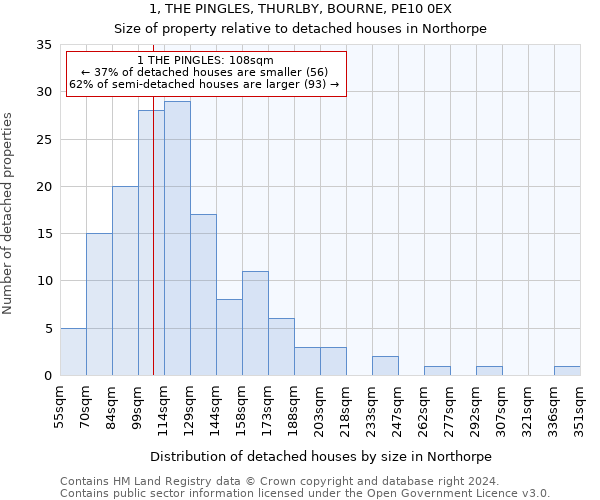 1, THE PINGLES, THURLBY, BOURNE, PE10 0EX: Size of property relative to detached houses in Northorpe