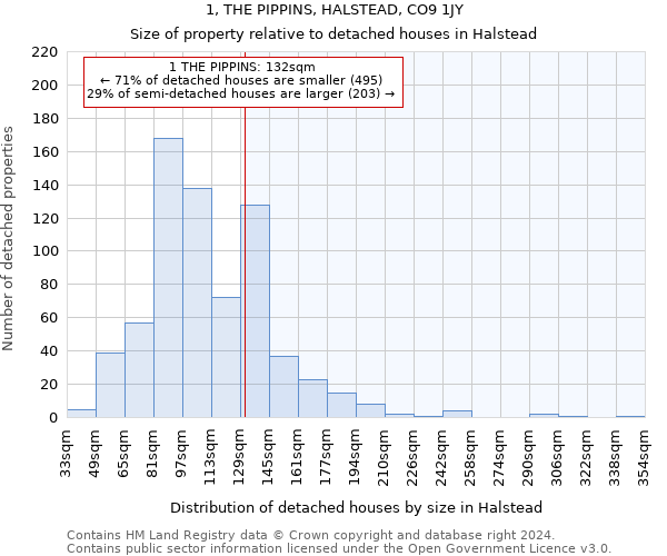 1, THE PIPPINS, HALSTEAD, CO9 1JY: Size of property relative to detached houses in Halstead